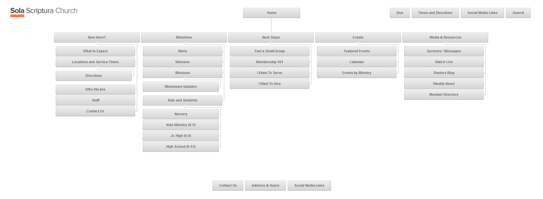 How To Make Your Church Website Better By Building A Site Map How To Make Your Church Website Better By Building A Site Map